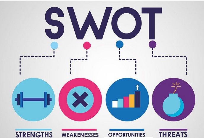 Bagaimana Cara Menggunakan Analisis SWOT dalam Memilih Saham