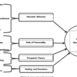 Biases behavioural enemy investors managing behavioral investor behaviour