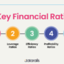 Financial ratio ratios liquidity analysis types key formulas interpretation complete guide fourweekmba beginner why