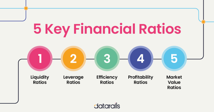 Financial ratio ratios liquidity analysis types key formulas interpretation complete guide fourweekmba beginner why