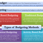 Budgeting types methods different techniques budget business method procedures highlight purpose also article