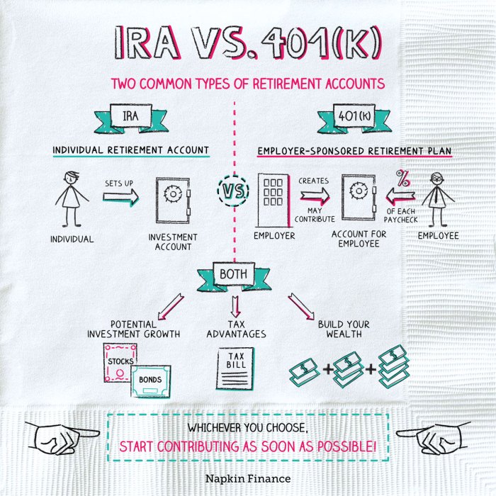 Retirement accounts types