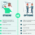 Options understanding taxation