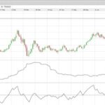 Volatility quantitative