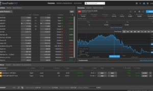 Trading platform saxo brokers bank online shares buy broker web interactive platforms europeans review stock account invest traders fee swissquote