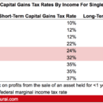 Gains calculate investments taxed