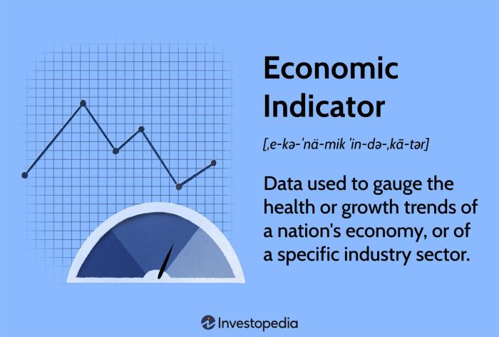 Indicators economic types three indicator universitymagazine ca economics business leading lagging whatsapp university article