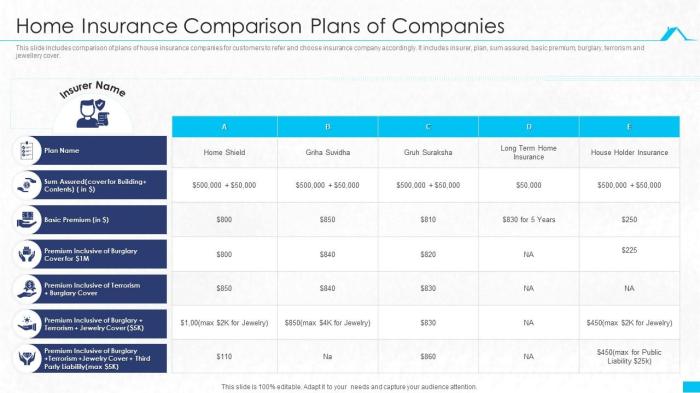 Insurance life comparison quotes policies compare benefitspro quotesbae methods