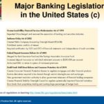 Regulatory financial regulation framework regulates government who everycrsreport gao whom overview accountability office source figure